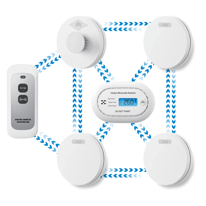 SM11R4 Wireless Interlinked Smoke & CO12 CO Alarm Kit | EU Compliant
