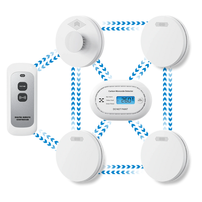 SM11R4 Wireless Interlinked Smoke & CO12 CO Alarm Kit | EU Compliant