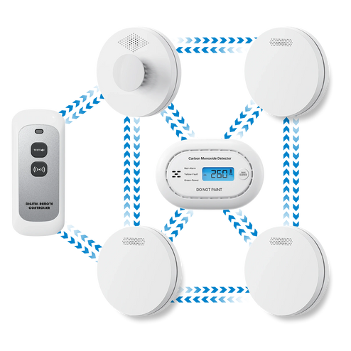 SM11R4 Wireless Interlinked Smoke & CO12 CO Alarm Kit | EU Compliant