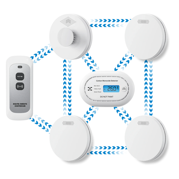 SM11R4 Wireless Interlinked Smoke & CO12 CO Alarm Kit | EU Compliant