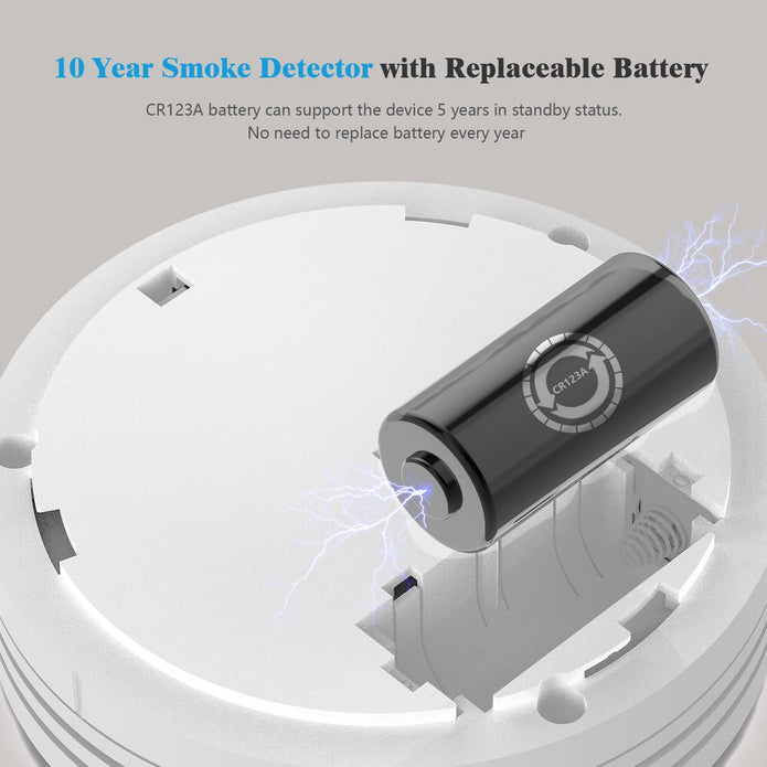SM31R Wireless Interlinked Smoke Alarm EN14604 | Smart Fire Detector
