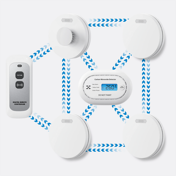 XDS11R 10 Year Battery Smoke Alarm & CO12 CO Alarm Kit | EU Compliant